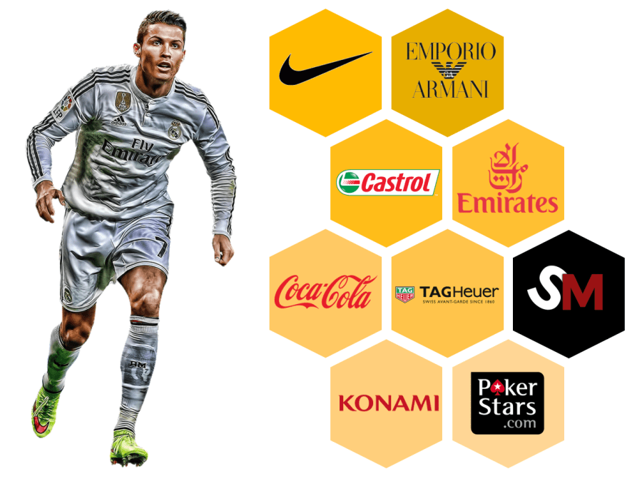 Ronaldo Endorsments