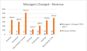 Correlation managers - revenue